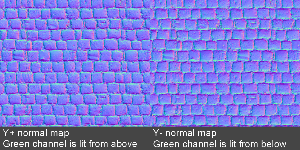 Inverting a normal map in Blender – Victor Karp