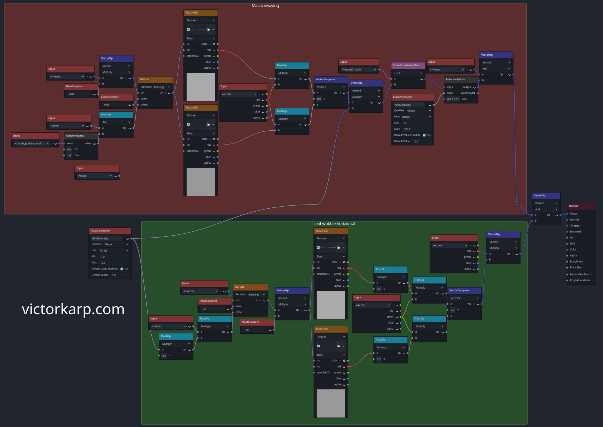 Shader based foliage wind in Godot 4 – Victor Karp